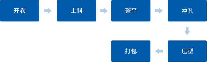 尊龙凯时·(中国区)人生就是搏!